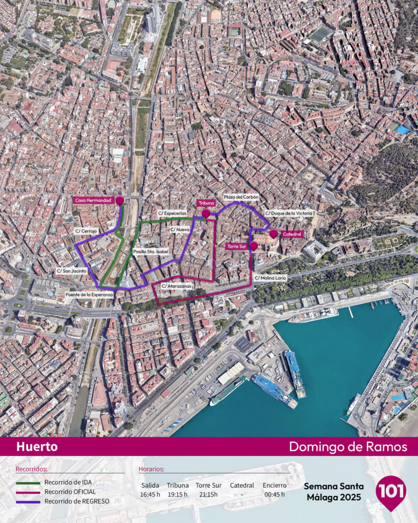 Itinerario del Huerto.