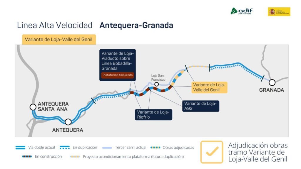 Gráfico de la variante de Loja y el estado en que se encuentran todos sus tramos | Foto: RRSS