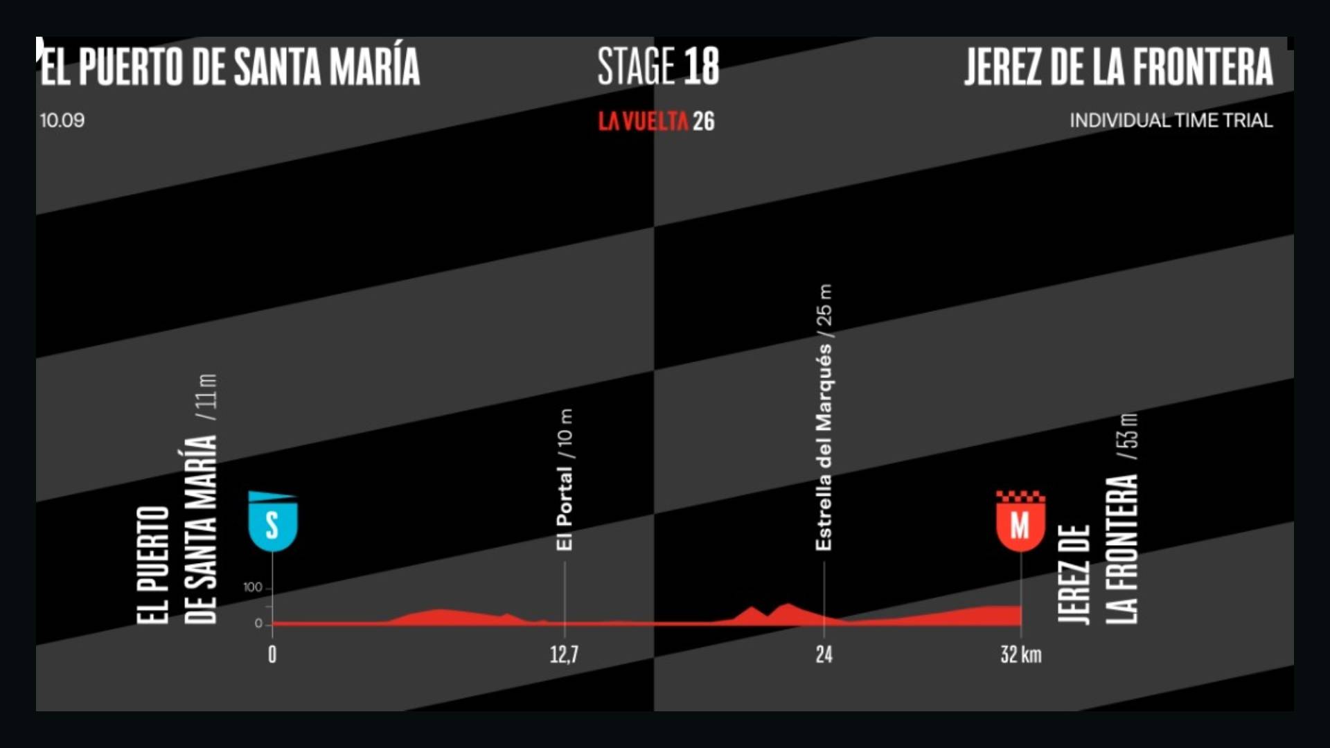 La zona rural de Jerez, protagonista en La Vuelta Ciclista a España 2026