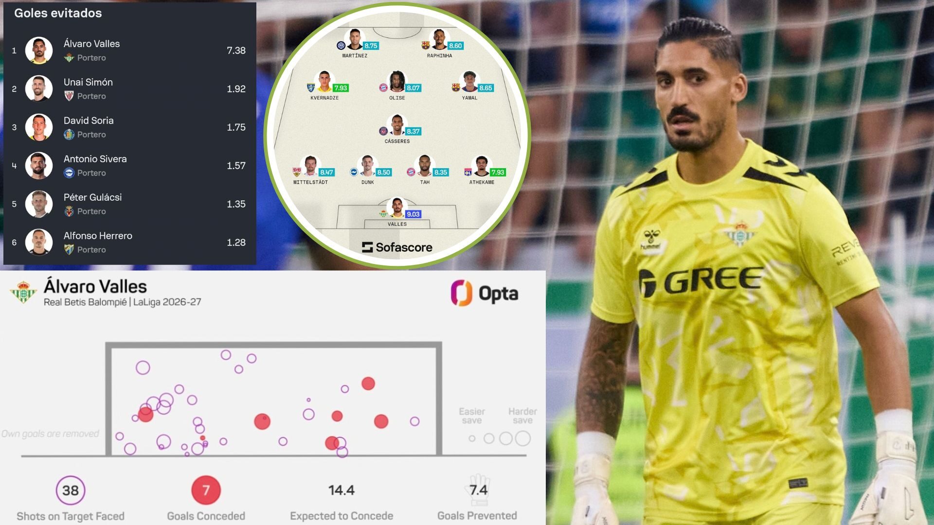 VALLES-BETIS-ALTO-NIVEL-SEPTIEMBRE-OPTA-SOFASCORE
